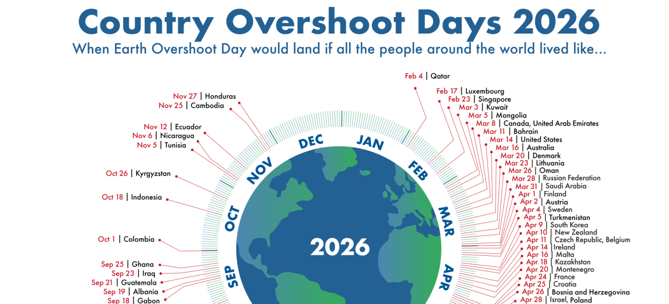 GFN Country Overshoot Day